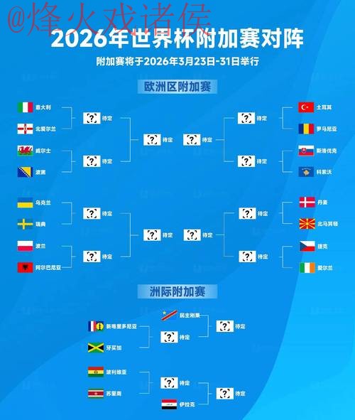 2026世界杯下注推荐最佳策略 2026世界杯下注推荐最佳策略